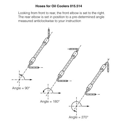                                             Hoses for Oil Coolers
                                           