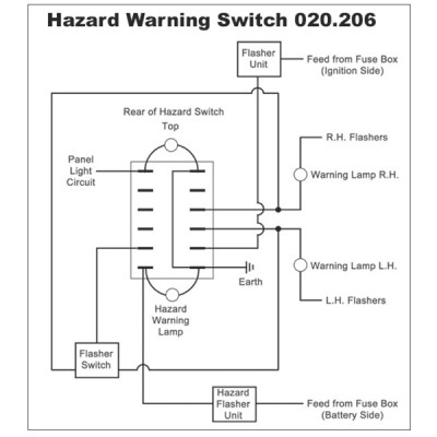 Hazard Light Wiring Diagram from www.holden.co.uk