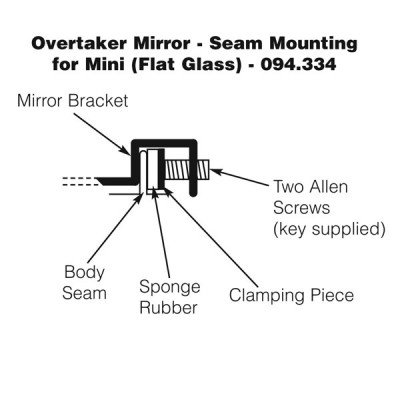                                             Overtaker Mirror - Seam Mounting - Round - Flat Glass
                                           