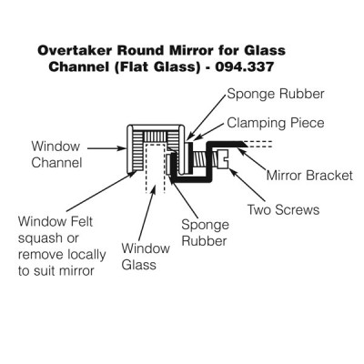                                              Overtaker Mirror - Glass Channel Mounted - Round - Flat
                                           